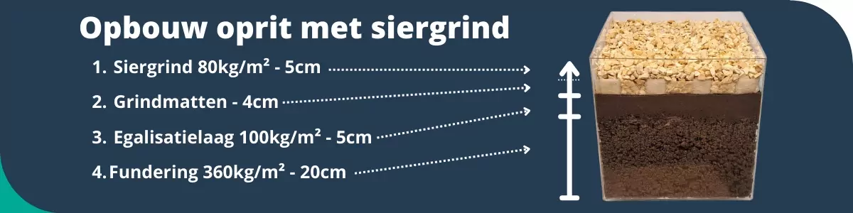 Opbouw oprit siergrind met nodige hoeveelheid per m²