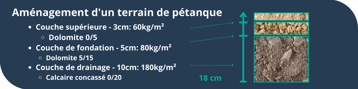 Des couche different pour un terrain de pétanque