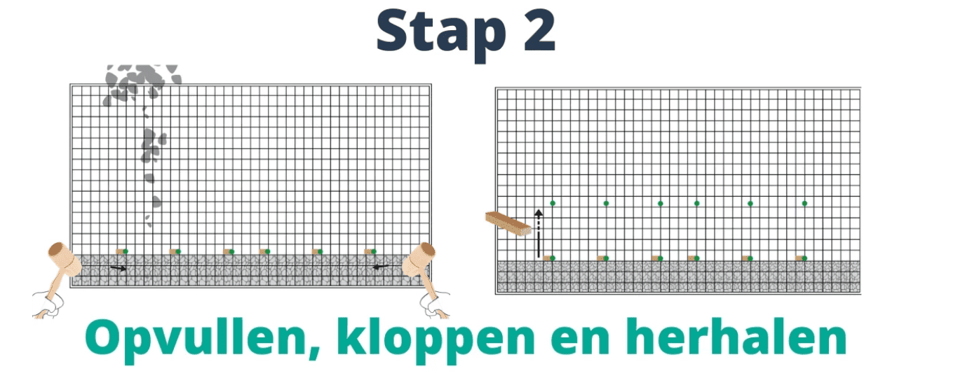 stappenplan bij opvullen steenkorf, stap 2