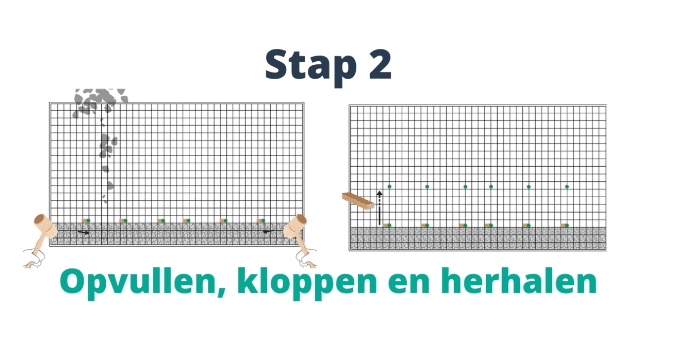 stappenplan bij opvullen steenkorf, stap 2