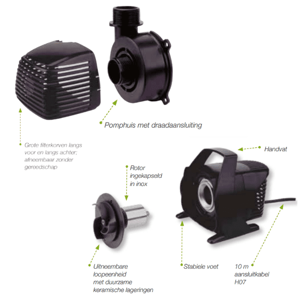 infographic Messner vijverpomp, samenstelling en debiet - Jatu.be webshop vijver- en tuinproducten