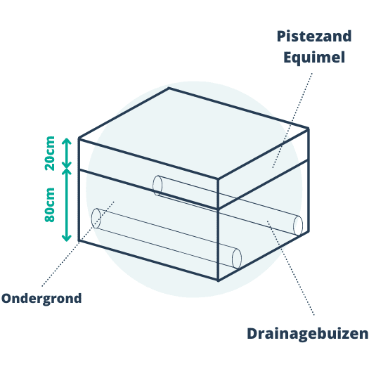 Goedkope aanleg van een paardenpiste